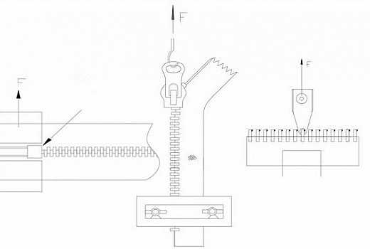 Fermuarların Fiziksel Performans Testi ve Akredite Test Standardı