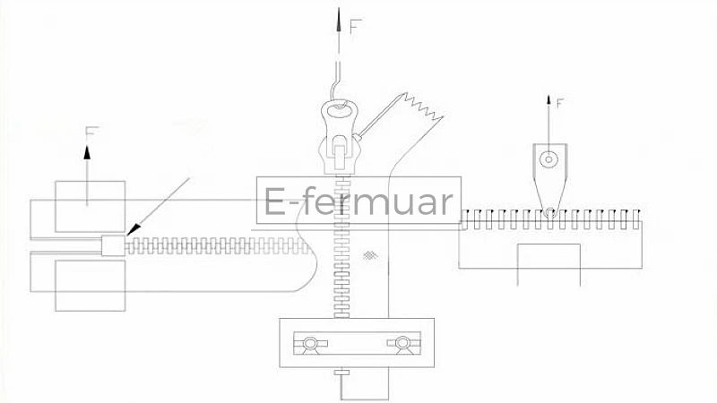 Fermuarların Fiziksel Performans Testi ve Akredite Test Standardı Fermuarların Fiziksel Performans Testi ve Akredite Test Standardı
