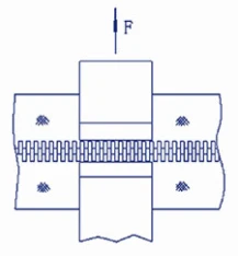 Zincir Çapraz Dayanımı