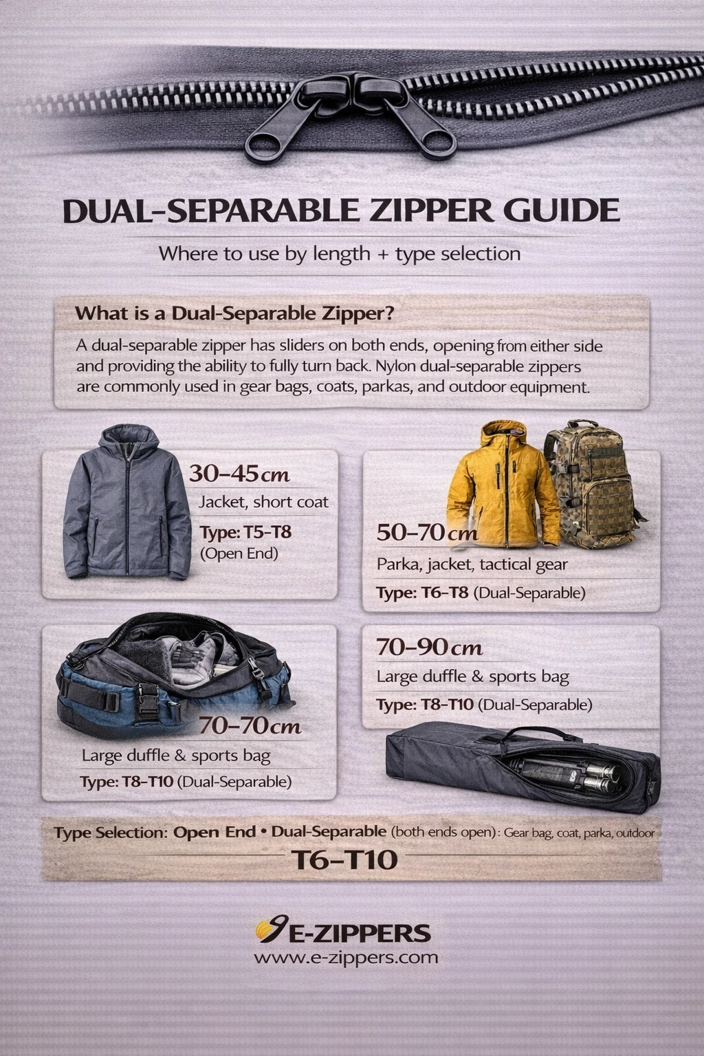 Combi Zipper Guide – Where Is It Used, Which Type? | E-Fermuar