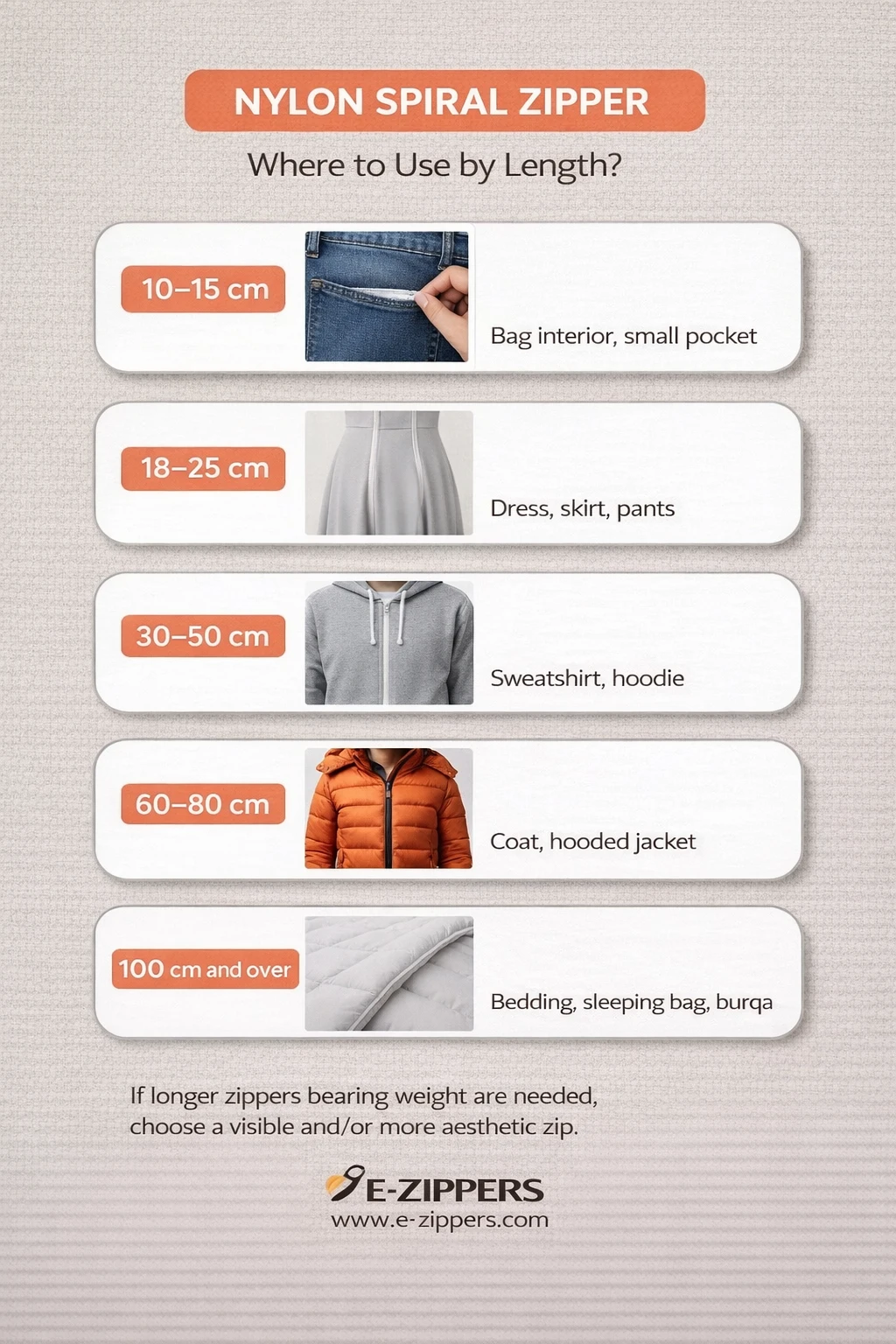 Nylon Spiral Zipper – Which Size Goes Where, 10cm to 100cm | E-Fermuar