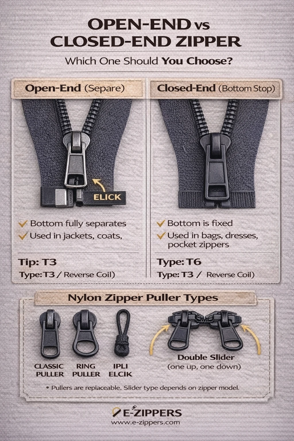 Open-End vs Closed-End Zipper Difference – Separating and Non-Separating | E-Fermuar